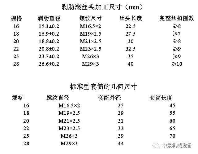 直螺紋套筒