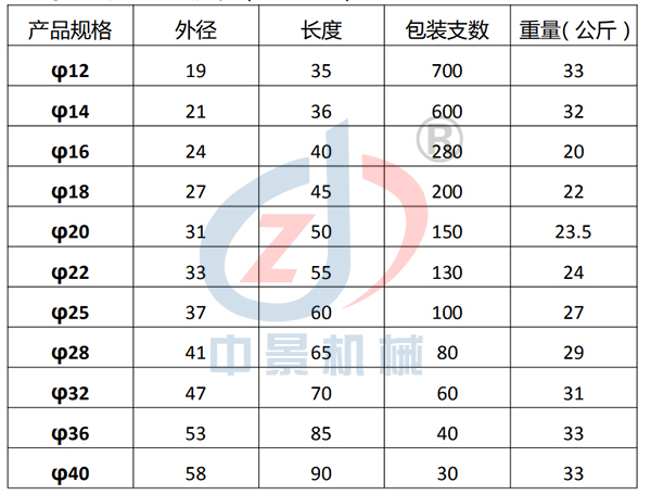 鋼筋直螺紋套筒 ZJBB4-16參數(shù)