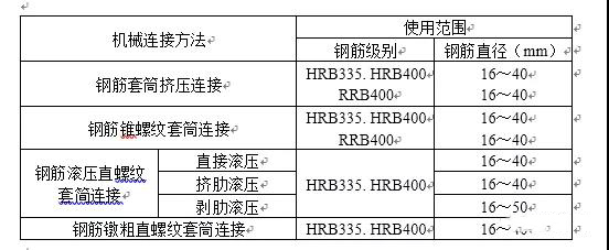 鋼筋套筒擠壓連接